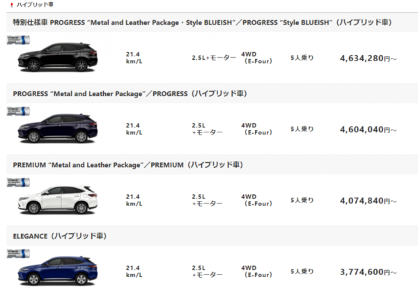 ハリアーハイブリッドのグレードの違いは ガソリン車とどっちがおすすめ