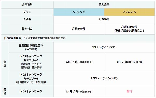 アウトランダーphevの充電設備や自宅での方法は ケーブルとカードのメリット