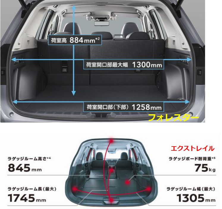 エクストレイルとフォレスターの 燃費 乗り心地 荷室 比較 どっちがおすすめ