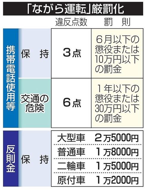 ドラクエウォークを車や自転車 電車で移動すると歩数はカウントされるのか