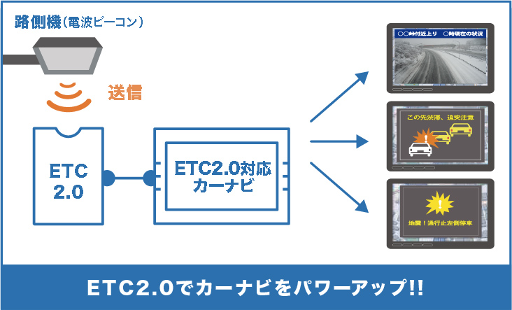 ETC2.0とは
